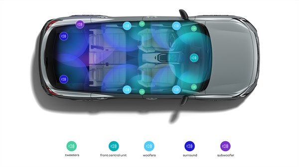 expérience sonore - Harman Kardon - Renault Rafale full hybrid E-Tech