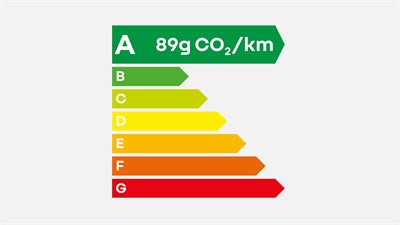 émissions de CO₂ - Renault Clio